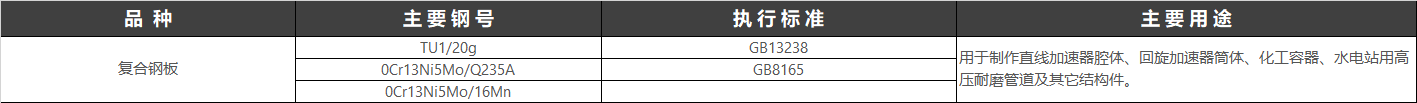 復(fù)合鋼板（執(zhí)行標(biāo)準(zhǔn)：GBT 13238 -1991 銅鋼復(fù)合鋼板）就是指，單一或多種鋼材以上的鋼材通過，如：不銹鋼復(fù)合鋼板是采用爆炸、軋制或爆炸軋制等工藝，將不銹鋼板與普通鋼板（碳素結(jié)構(gòu)鋼、低合金高強(qiáng)度結(jié)構(gòu)鋼、優(yōu)質(zhì)碳素結(jié)構(gòu)鋼等）復(fù)合而成的鋼板。它同時(shí)具有兩種不同鋼種的特性，既有不銹鋼的耐蝕性，又有普通鋼價(jià)格低廉、剛度好等優(yōu)點(diǎn)。復(fù)合鋼板是為了保護(hù)普通鋼板免遭銹蝕，可用電鍍、粘黏和噴涂的方法，在鋼板的表面罩上一層防護(hù)“外衣”，形成復(fù)合鋼板。