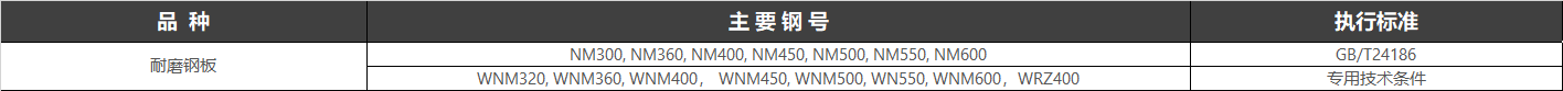 磨損是工件失效的主要形式之一，磨損造成了能源和原材料的大量消耗，根據(jù)不完全統(tǒng)計，能源的1/3到1/2消耗于摩擦與磨損。據(jù)原聯(lián)邦德國技術(shù)科學(xué)部估測，原聯(lián)邦德國因磨損造成的損失每年達到100億馬克。美國機械工程師學(xué)會（ASME）和美國能源發(fā)展局（ERDA）提出的一項減輕摩擦和磨損的發(fā)展計劃，可使美國每年節(jié)支160億美元，即為能源消耗的11%。據(jù)美國刊物介紹，美國幾大類產(chǎn)品每年由于磨損所造成的損失是：飛機134億美元，船舶64億美元，汽車400億美元，切削工具28億美元。中國對摩擦和磨損所造成的損失尚缺乏全面的統(tǒng)計。根據(jù)中國機械部門1974～1975年的調(diào)查報告，汽車配件年耗用鋼材23萬t，其中2/3用于維修，而大部分是由于磨損所致。另據(jù)中國電力、建材、冶金、采煤和農(nóng)機等5個部門的不完全統(tǒng)計，每年備件消耗鋼材在150萬t以上，以煤礦所用刮板輸送機為例，由于中部槽磨損所造成的損失每年為1～2億元人民幣。如果再考慮到其他機械設(shè)備磨損造成的經(jīng)濟損失和鋼材的消耗那將是很驚人的。由此可見，提高耐磨鋼的質(zhì)量，開發(fā)新型高性能耐磨鋼，以及廣泛、深入地開展鋼材磨損機理的研究，以降低由于磨損造成的損失，對于國民經(jīng)濟建設(shè)的發(fā)展是一件具有重要意義的工作。20世紀(jì)80年代以來，隨著我國經(jīng)濟和科技的高速發(fā)展，我國耐磨合金鋼的研究、開發(fā)、制造和應(yīng)用獲得了很大的發(fā)展。